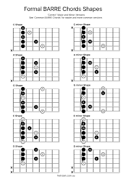 Formal Barre Chords Shapes This File Shows You The Barre