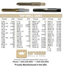 norseman drill and tool tap drill sizes