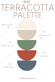 The Best Terracotta Colors To Paint