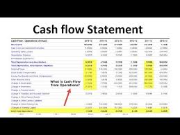 Cash Flow Analysis Examples Google Box Amazon Colgate