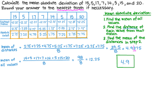 calculating the mean absolute deviation