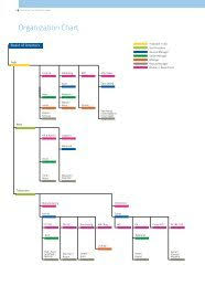 Organization Chart Honda