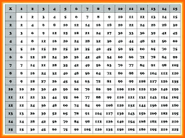 22 Symbolic 100 Chart Multiplication Facts