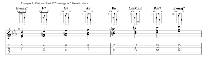 8 Awesome Types Of 3 Note Chord Voicings And How To Use Them
