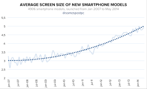 A Comprehensive Look At Smartphone Screen Size Statistics