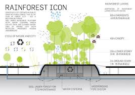 Urban Design Graphics Forest