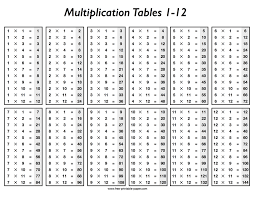 printable multiplication table free