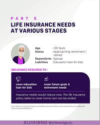 Последние твиты от over 55 life insuran (@over55lifeinsur). Lifeinsurance Needs For 55 Years And Above Retirementplanning Life Insurance Marketing Life Insurance Agent Insurance Marketing