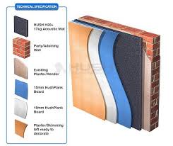 Soundproofing Walls Residential