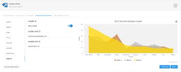 How To Create Responsive Charts In Wordpress With Wpdatatables