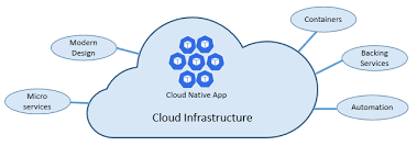 You can find more information on setting kubernetes logging destinations here. Defining Cloud Native Microsoft Docs
