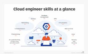 what is a cloud engineer and how do you