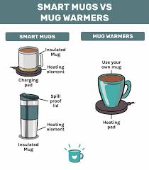 best smart coffee mug to keep you drink hot