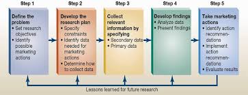 Designing  Shaping and Scoping a Case Study Research Project in Order to  Adequately Answer a Research Question