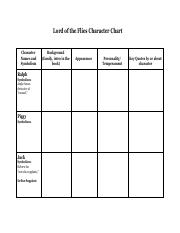 Lotf Character Worksheet Pdf Lord Of The Flies Character