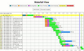 Waterfall Charts Technical Read And Practical