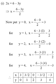 Solution Of A Linear Equation In Two