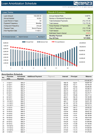 amortization schedule excel template