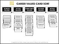 Maybe you would like to learn more about one of these? Knowdell Career Values Card Sort