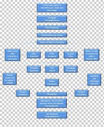 House Real Estate Organization Flow Process Chart Png