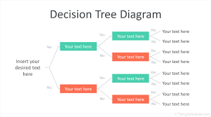 Decision Tree Powerpoint Template Templateswise Com