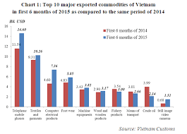 vietnam workforce has nothing beyond