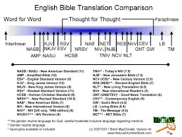 Bible Translation Comparison Chart Truth In Grace