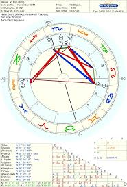 Natal Chart Of Pan Hong Horoscope Rosamund Kwan Chart