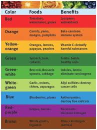 Eat A Rainbow Food Color Chart Rainbow Food Health