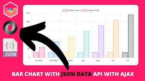 bar chart with json data api with ajax