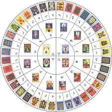 Whats The Difference Between Astrology And Tarot