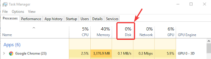 Some typical signs of this problem include an obvious slowdown in the overall performance of your windows, system lags, unresponsive apps and processes, disk utilization percentage nearing or consistently on 100%, unusually loud. Windows 10 100 Disk Usage In Task Manager Solved Driver Easy