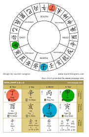 How Bazi Helps You Get Better And Faster Feng Shui Results