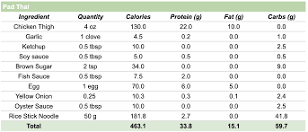 20 healthy low calorie thai foods