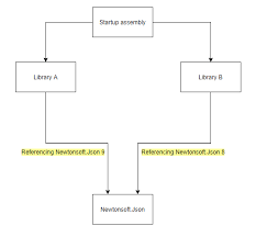 dll in c net framework