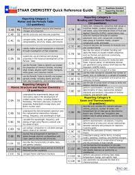 staar chemistry quick reference guide
