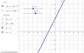 linear equations y mx b geogebra