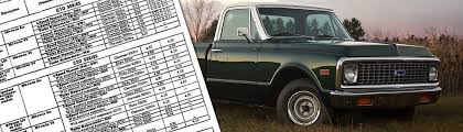Classic Chevy Truck Rpo Codes And