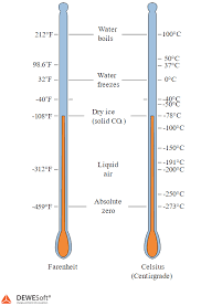 Temperature Measurement Dewesoft Training Portal