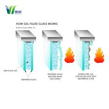 Fire Rated Tempered Glass With Ce Ccc