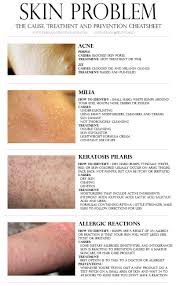 What is that and what really is the difference? Skin Problems How To Handle Why It Happens And How To Get Clear Skin Everything I Learnt Tried And Bought