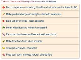 nutrition therapy for ibd a primer for
