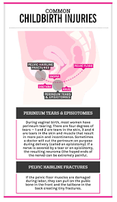 birth injuries and postpartum pain