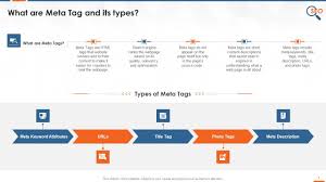 on page seo concepts s sitemaps