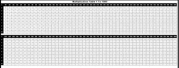 printable multiplication chart 1 1000