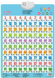 Learn Numbers 1 100 Baby Sound Wall Chart Card Book Early