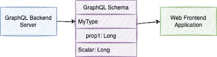 typescript and graphql custom scalar