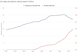 Guest Post Why Chinas Co2 Emissions Grew 4 During First