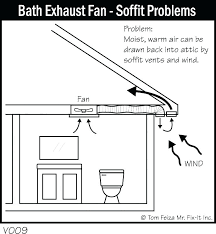 Whole House Fan Sizing Chart Squarium Info