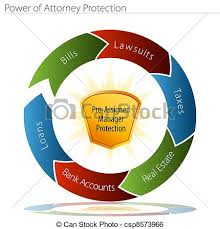 Power Of Attorney Protection